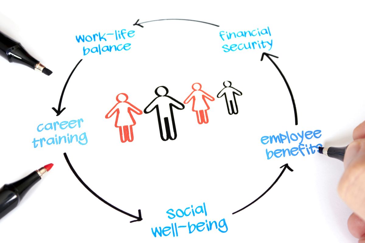 CFOs are wellness benefits gatekeepers